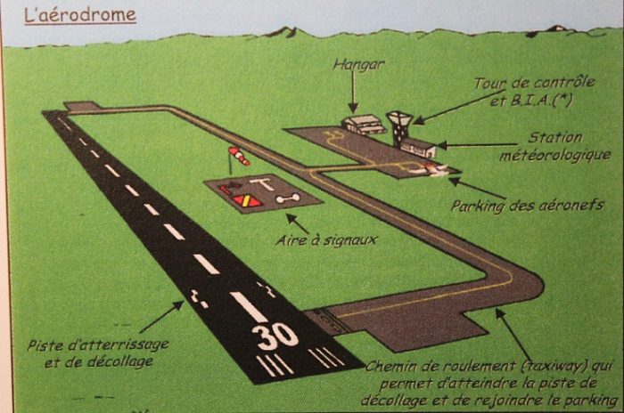 Que trouve t’on sur un aérodrome? Plusieurs éléments permettent de guider les aéronefs...